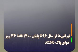 تهرانی‌ها از سال 96 تا پایان 1400 فقط 36 روز هوای پاك داشتند