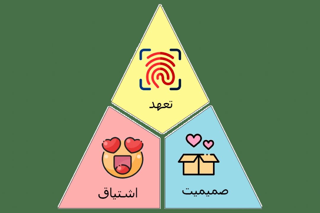 نظریه مثلث عشق استرنبرگ در روابط همسران