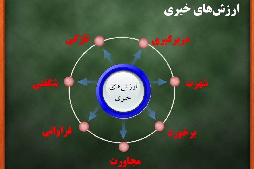 مفهوم ارزش‌های خبری و انواع آن در خبر كدامند؟