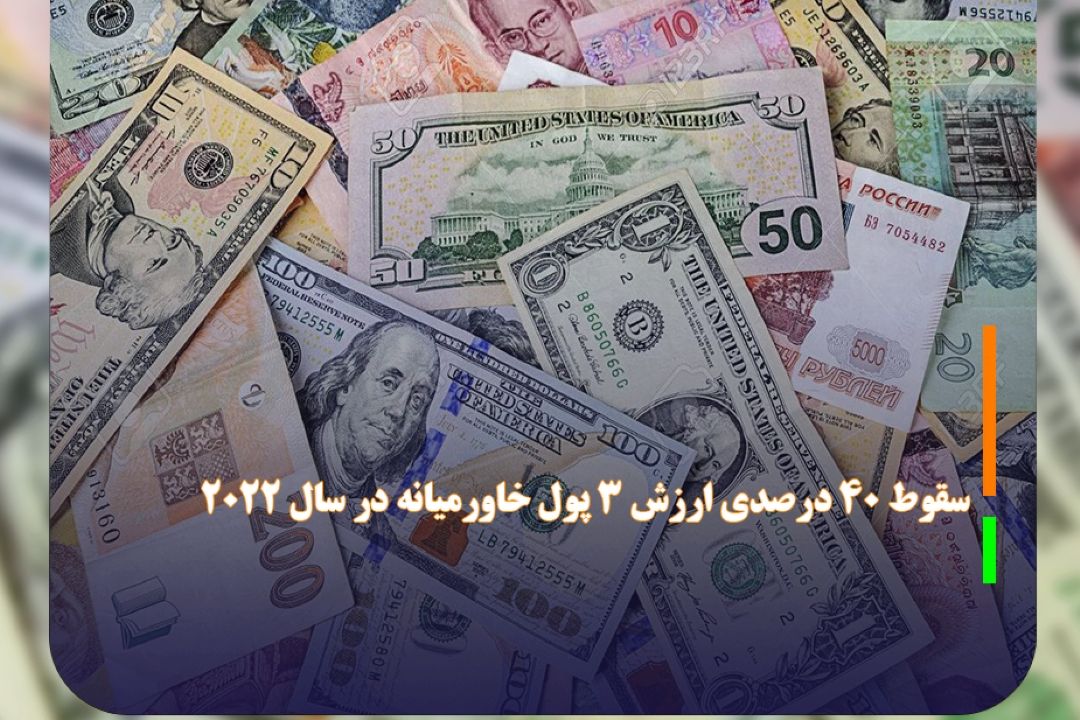 سقوط 40 درصدی ارزش 3 پول خاورمیانه در سال 2022