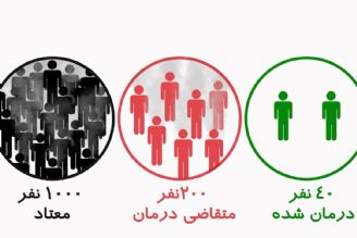 به راستی چه تعداد از افراد معتاد درمان‌پذیرند؟