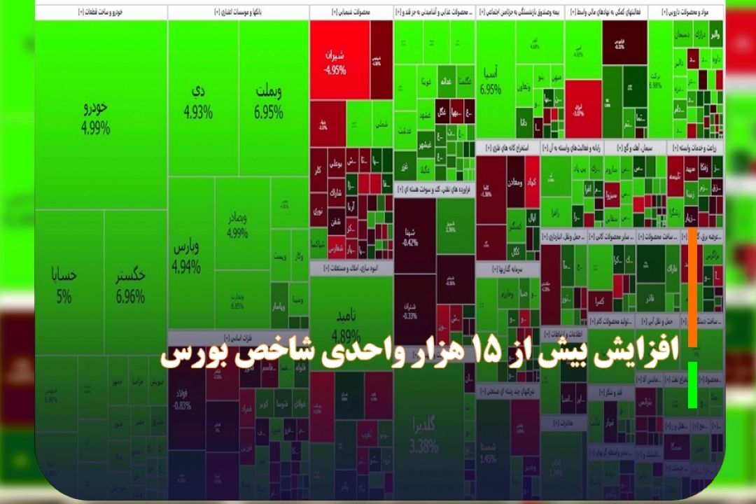  تغییر رنگ بورس به سبز