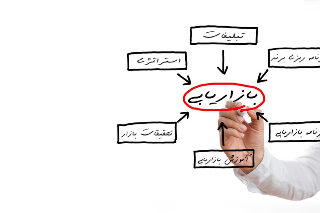 بازاریابی و فروش راهبردهای بازاریابی