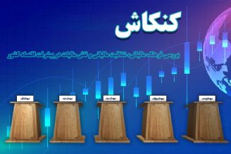 بررسی فرهنگ مالیاتی، شفایت مالیاتی و نقش مالیات در پیشرفت اقتصاد كشور (قسمت اول)