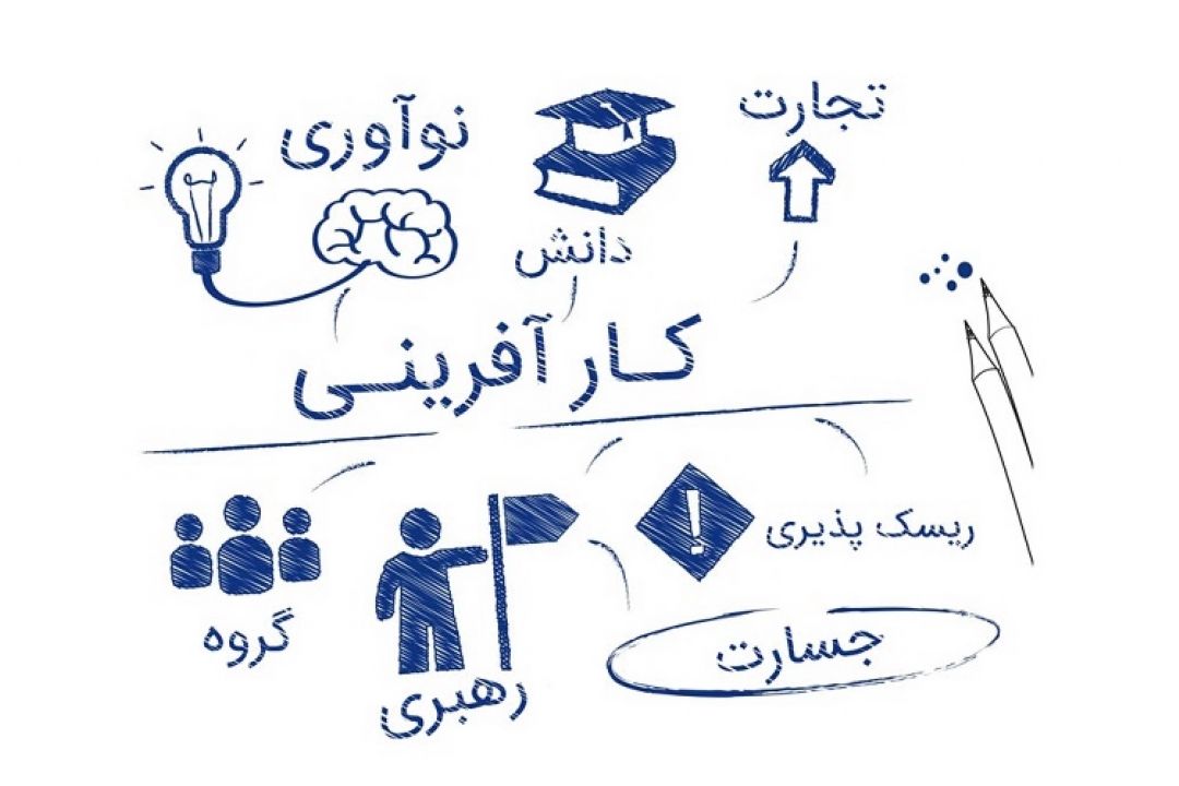 تجربه های كسب و كاری كارآفرینان 