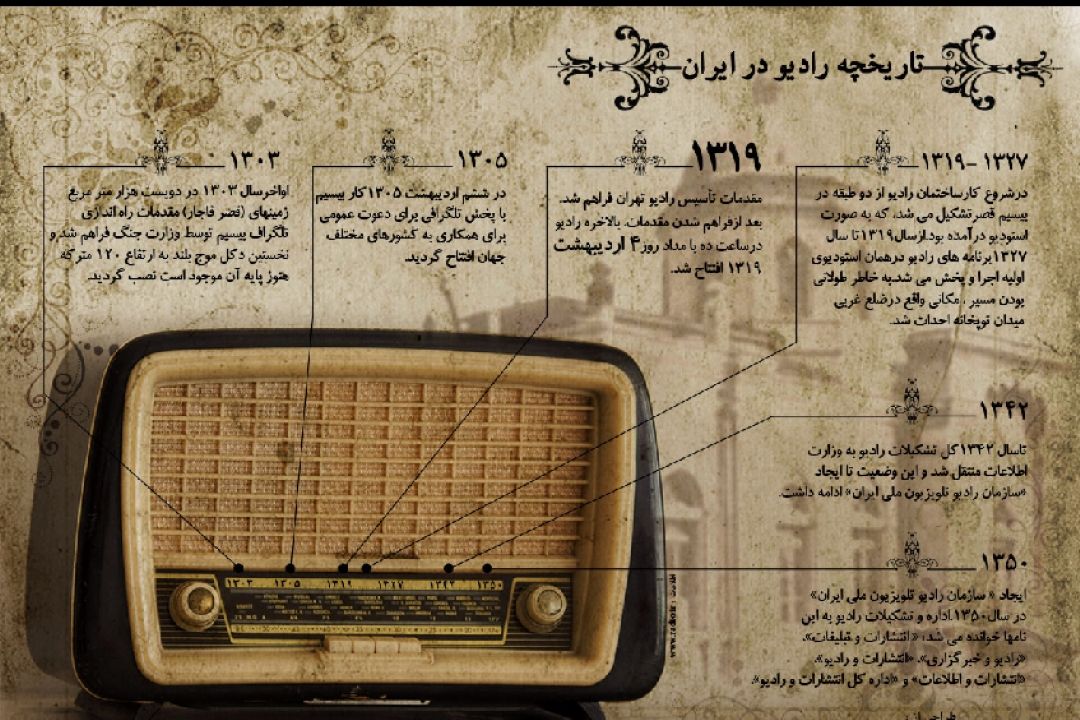 بازنمایی چهره های تاریخی در رادیو