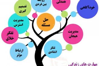 مهارت های زندگی از زبان كتاب