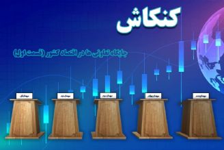 📼مناظره ای شنیدنی درباره جایگاه تعاونی ها در اقتصاد كشور