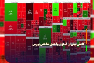 كاهش بیش از 8 هزار واحدی شاخص بورس