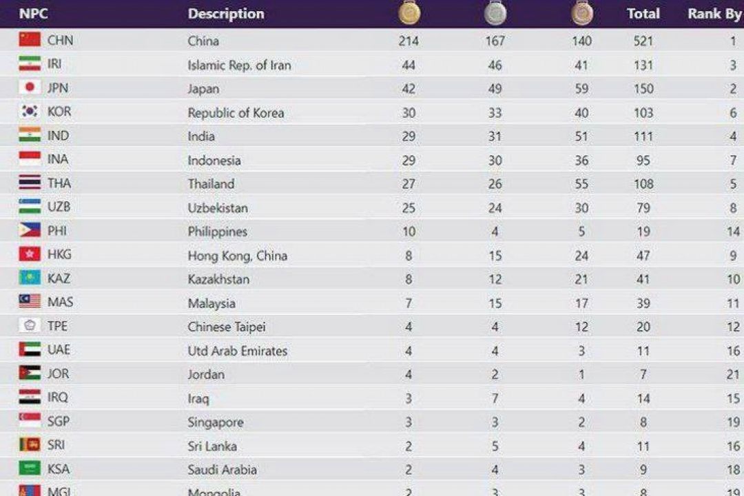 نایب قهرمانی ایران در بازیهای پاراآسیایی هانگژو