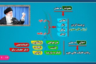 گام دوم انقلاب (معنویت و اخلاق نیاز اصلی جامعه است) 