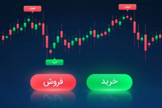 نحوه خرید و فروش در بازار بورس