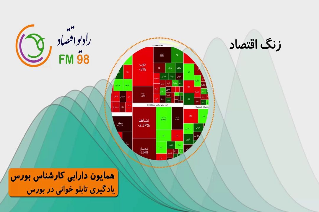 یادگیری تابلوخوانی در بورس