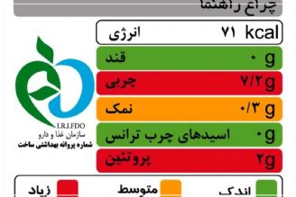 نشانگرهای رنگی تغذیه‌ای روی محصولات در راستای ارتقاء سلامت جامعه طراحی شده است+فایل صوتی