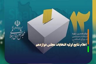 اعلام نتایج اولیه انتخابات مجلس دوازدهم 