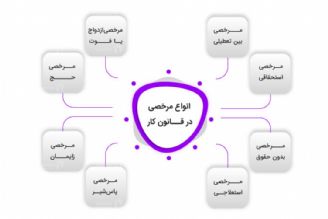  استفاده از مرخصی استحقاقی در قانون كار چگونه است؟