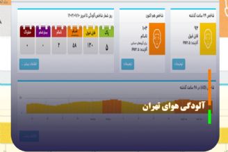 بازگشت آلودگی به هوای تهران