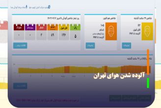 آلوده شدن هوای تهران برای گروه‌های حساس