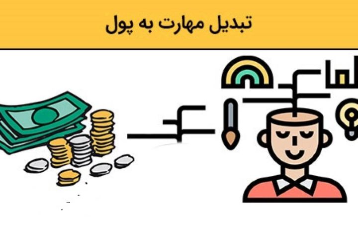 تبدیل مهارت به درآمد/ مشاغلی كه به سرمایه كمی نیاز دارند 