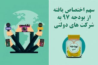 سهم اختصاص یافته از بودجه 97 به شركت های دولتی‎