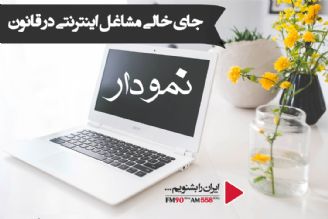 كسب و كارهای اینترنتی، یك فرصت است