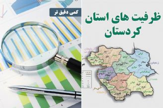 ظرفیت های استان كردستان