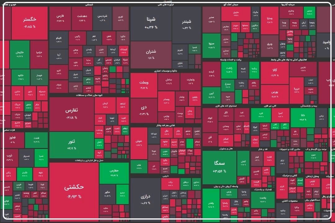  تعطیلی بورس در جنگ تحمیلی 12روزه اشتباه بود