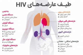 در برنامه نبض جمعه ششم بهمن درباره ایدز صحبت میكنیم.