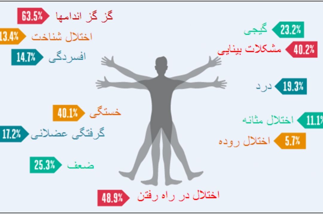 در برنامه نبض جمعه بیست و هفتم بهمن درباره بیماری ام اس صحبت میكنیم.