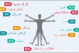 در برنامه نبض جمعه بیست و هفتم بهمن درباره بیماری ام اس صحبت میكنیم.