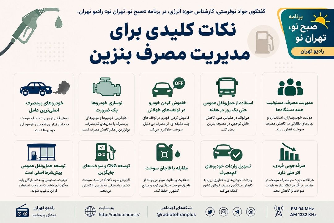 خودروهای پرمصرف، مهم‌ترین عامل مصرف بالای بنزین در كشور هستند