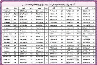 اعلام برگزیدگان مسابقه پیامكی قرآن، انقلاب، استكبارستیزی 