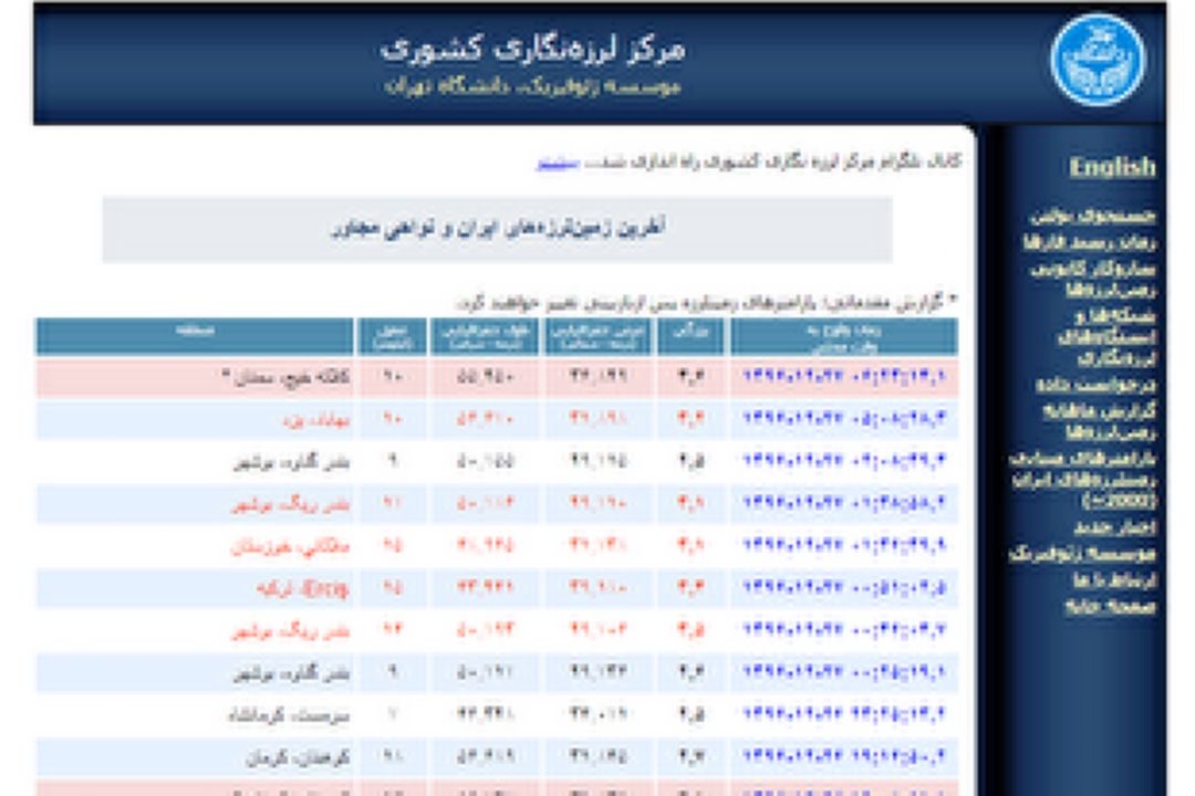 مركز لرزه نگاری كشور اعلام كرد؛ زمین لرزه 4.6 ریشتری در كلاته خیج شاهرود