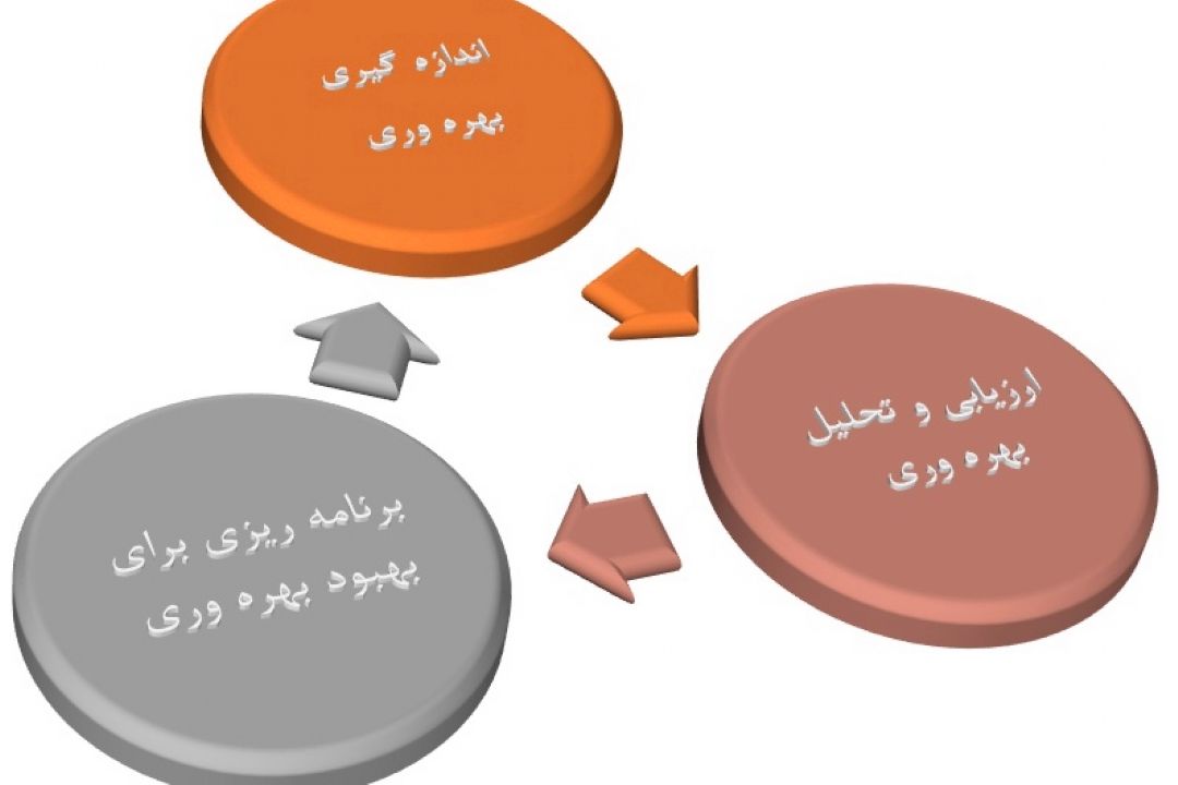 واردات كارمند با بهره وری بالا 