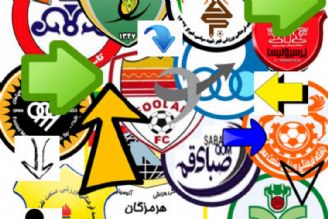 پتانسیل ورزش كشور برای خصوصی سازی باشگاه های ورزشی