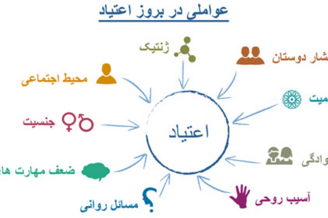 در برنامه نبض پنجشنبه سی و یكم خرداد درباره اختلالات اجتماعی كه منجر به اعتیاد میشوند صحبت شد