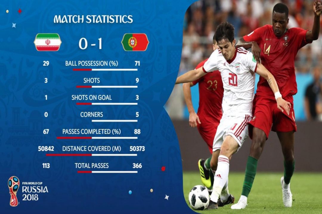 مسابقات جام_جهانی2018--گل پرتغال مقابل ایران