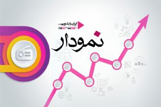 نمودار