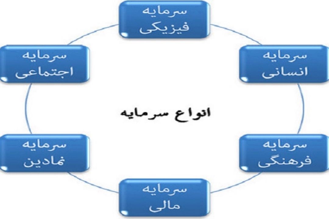 سرمایه اجتماعی و تقابل آن با مسئولیت اجتماعی 