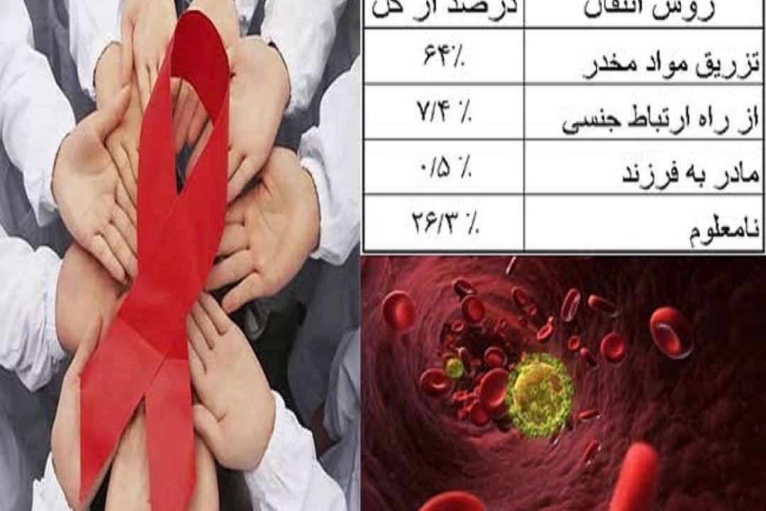 پیشگیری در HIV