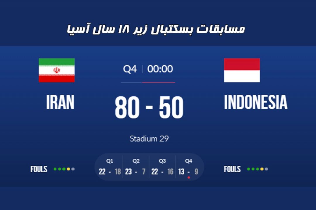 مسابقات قهرمانی بسكتبال زیر 18 سال آسیا