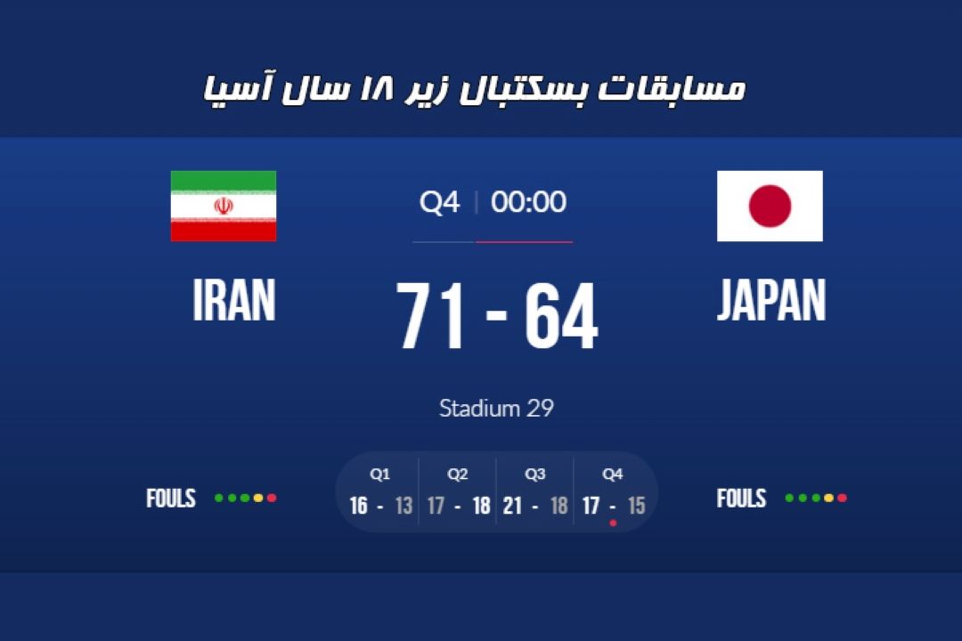 مسابقات قهرمانی بسكتبال زیر 18 سال آسیا