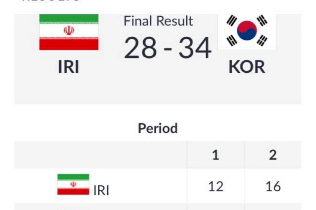 بازی‌های آسیایی جاكارتا2018 هندبال