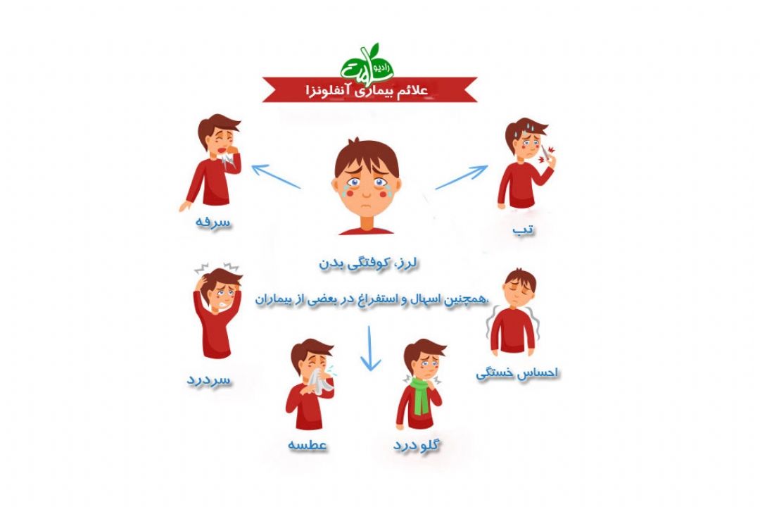 «تب» سرماخوردگی كمتر از آنفلوانزاست/ آنفلوانزا در كودكان «اسهال» و «استفراغ» ایجاد می كند