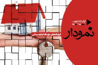 راه حل های فعلی؛ شكلی مقطعی دارد