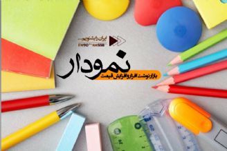 مشكلی در عرضه وجود ندارد؛ رانت عامل افزایش قیمت ها است