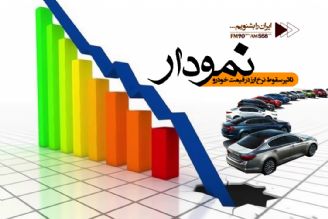 آیا خودروسازان به دلیل سود بیشتر خودرو به بازار عرضه نمی كنند؟