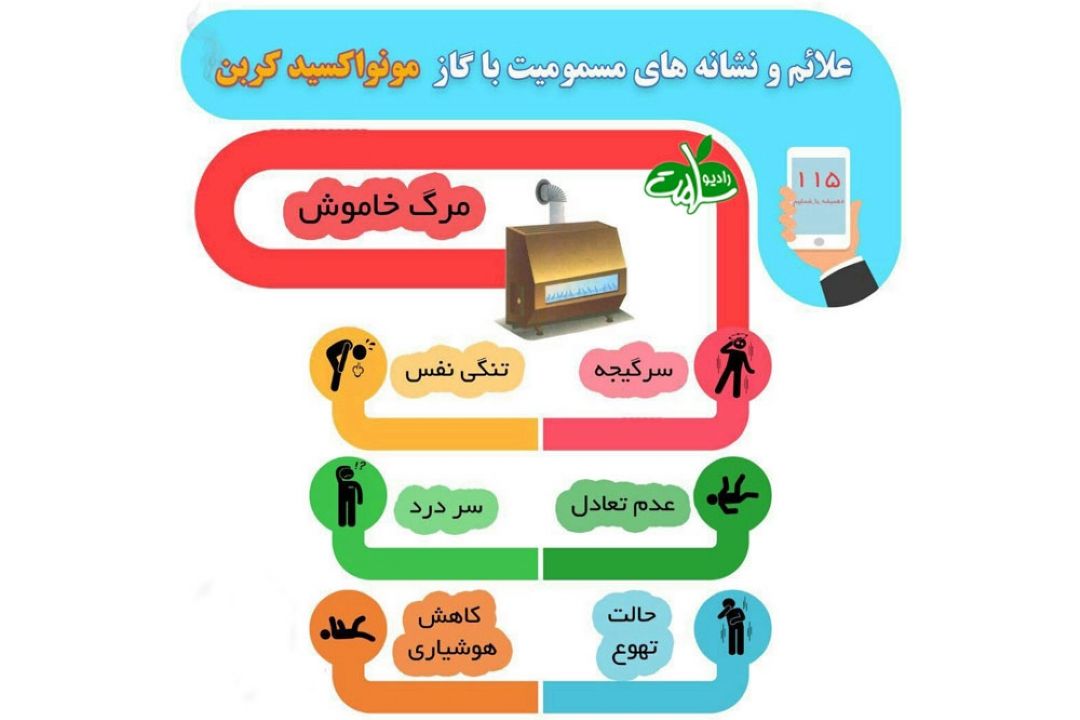 علائم مسمومیت با گاز مونوكسید كربن 