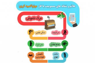 علائم مسمومیت با گاز مونوكسید كربن 