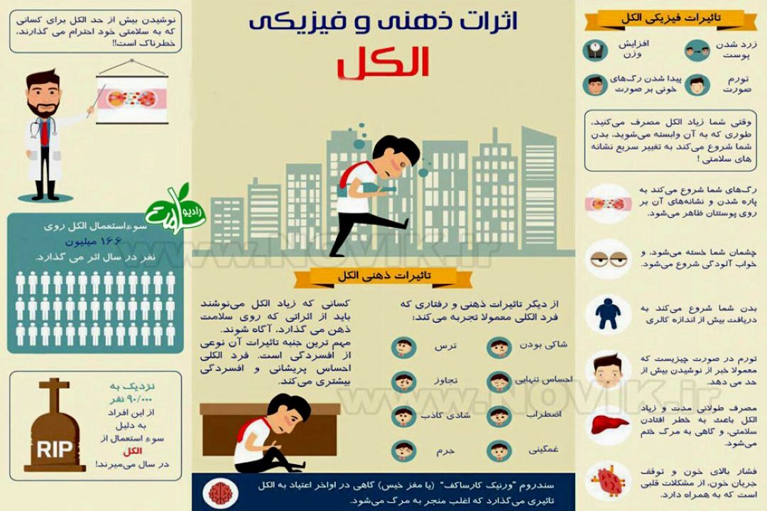 تاثیرات ذهنی و فیزیكی الكل